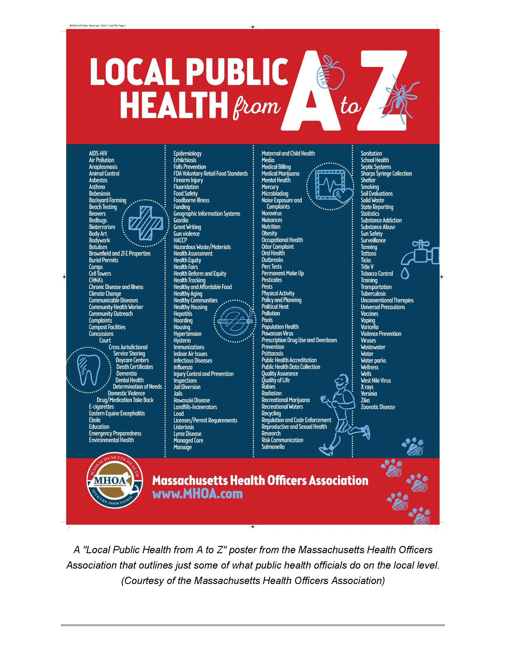 Local Public Health A to Z